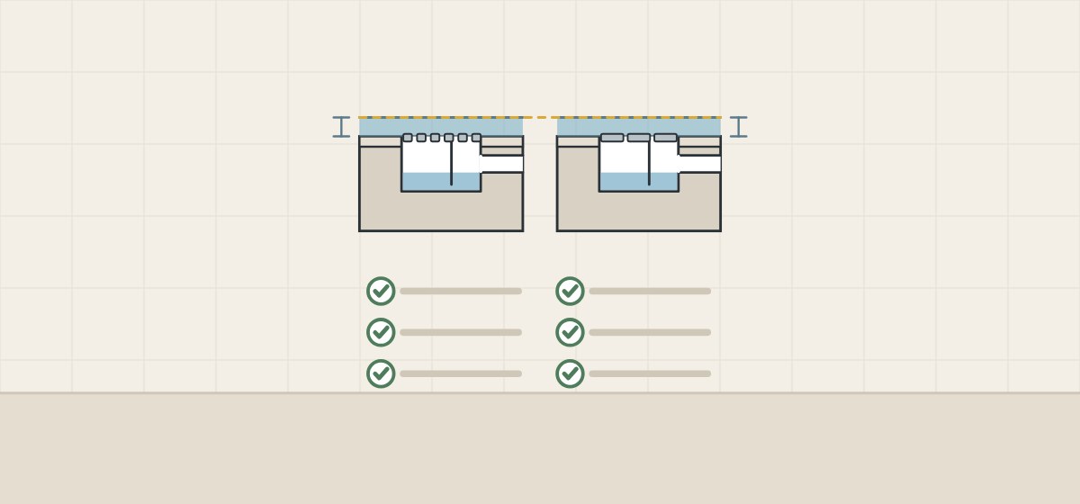 Illustration of two floor drains with the same depth of water above each, above a checklist of six ticked lines
