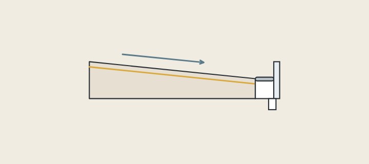 Illustration of a floor sloping one way to a linear drain at the wall with a membrane line under the tile