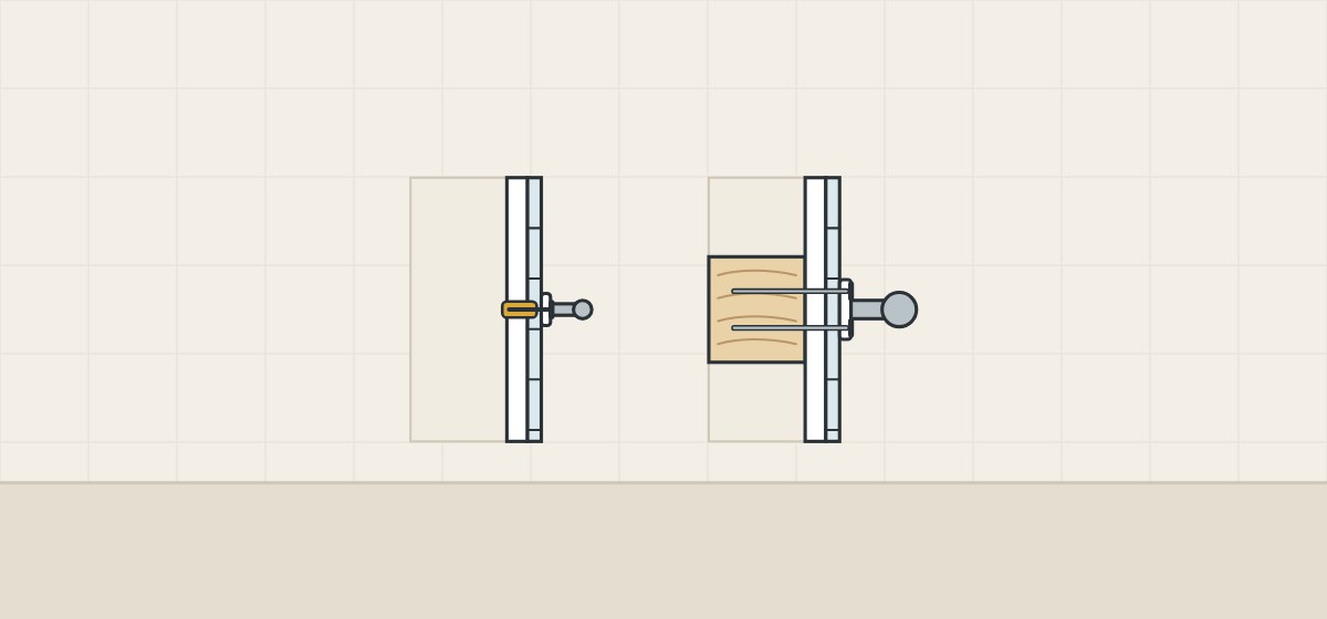 Illustration of two wall sections: a thin bar on a short anchor in the wall board and a thick bar on long screws into a wood stud