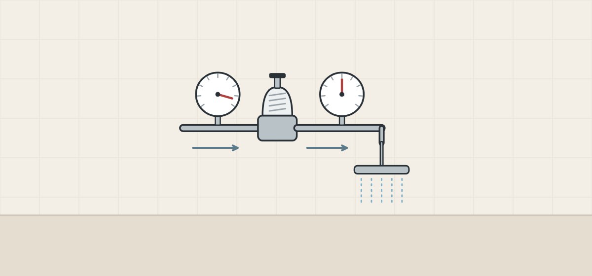 Illustration of a supply pipe with a gauge reading high, a reducing valve and a gauge reading lower before a shower head