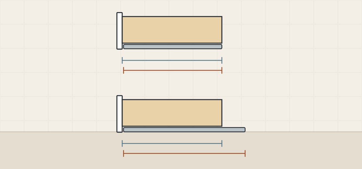 Illustration of two drawers from the side, one with a runner as long as the drawer and one with a longer runner