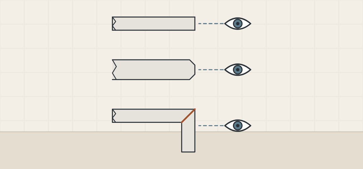 Illustration of three edge sections viewed from the front: a straight edge, a bevelled edge and a mitered edge