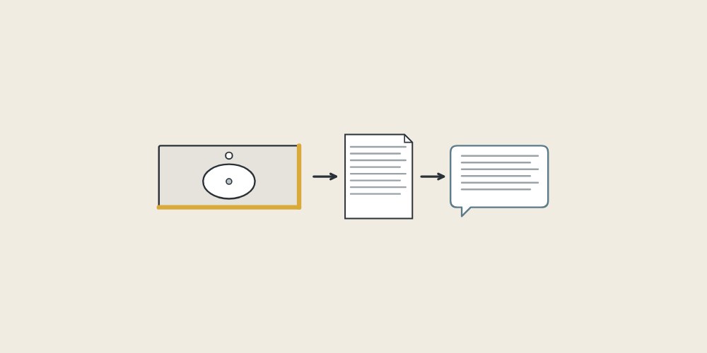 Illustration of a vanity top plan with two edges marked, a document and a message bubble linked by arrows