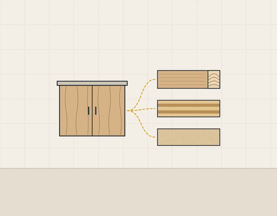Illustration of a wood-grain vanity front linked to a solid board, a plywood edge and a fiberboard edge