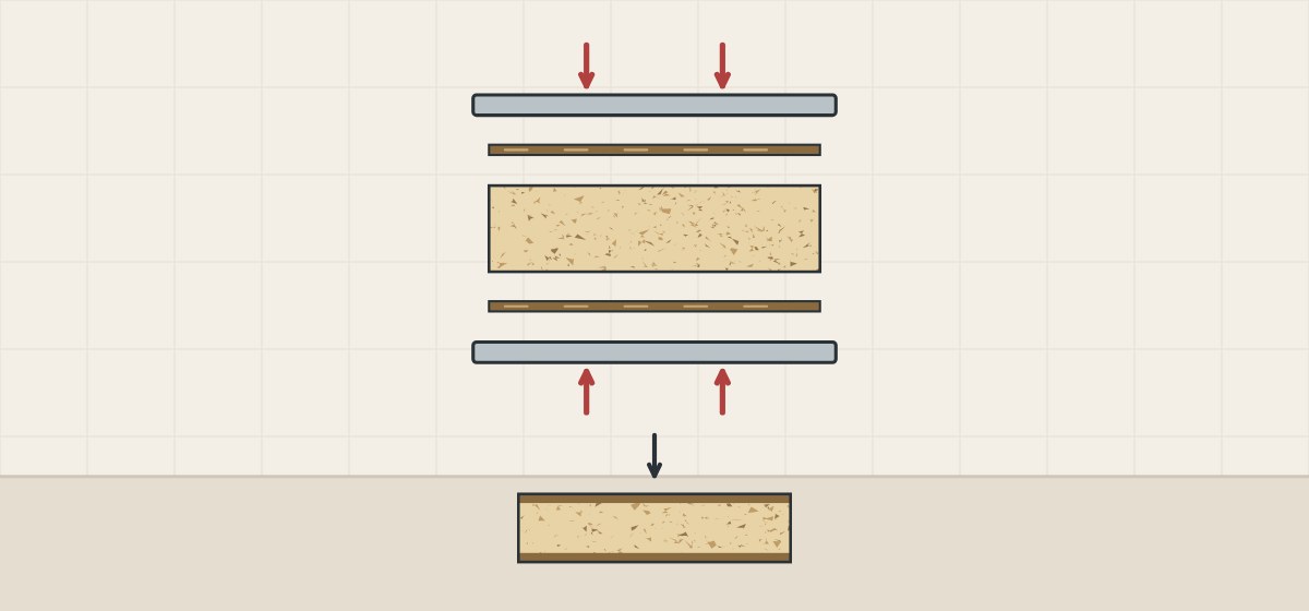Illustration of two press plates fusing a paper sheet onto each face of a chip-core board, with the faced board below