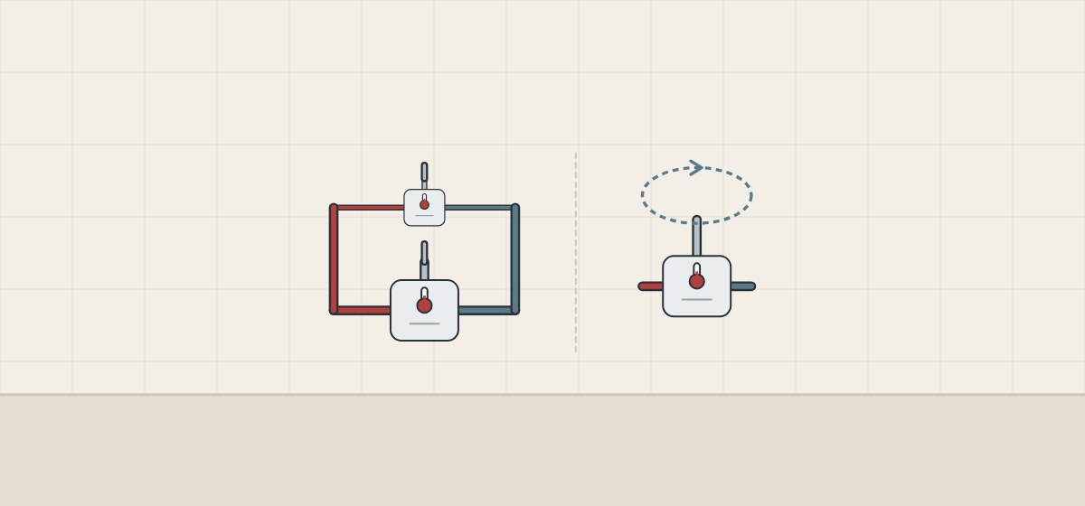 Illustration of a small mixing valve above a large one, both fed from the same hot and cold supplies, beside a single valve with a dashed recirculation loop