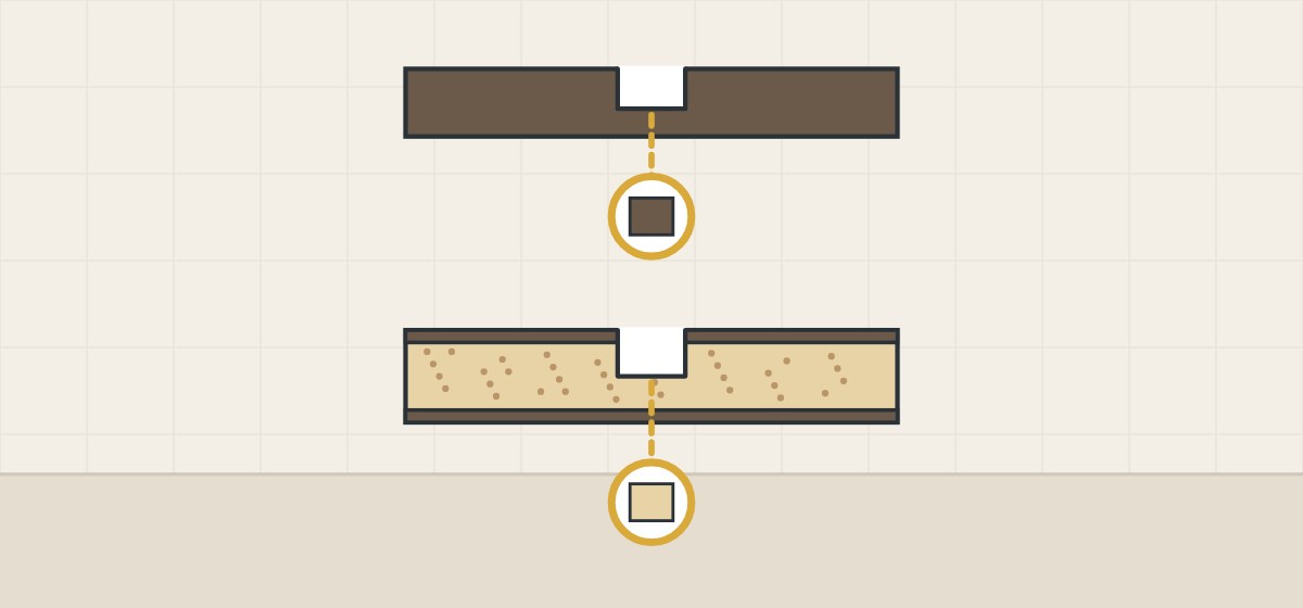 Illustration of a blind hole in a solid panel and in a faced panel, with rings showing the material each hole reaches