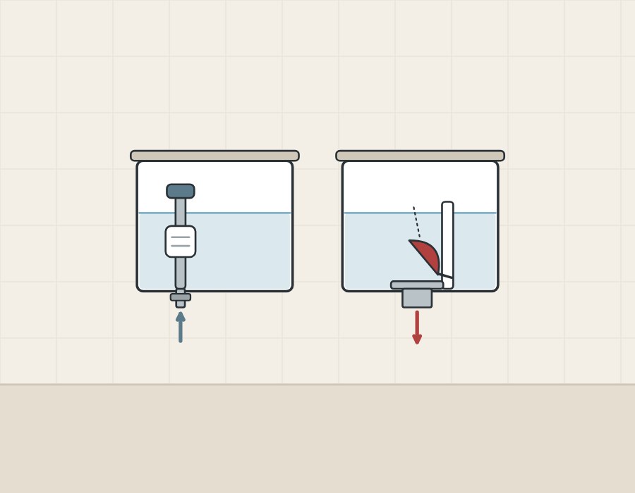 Illustration of one cistern with only its fill valve and water entering, beside one with only its flush valve and water leaving