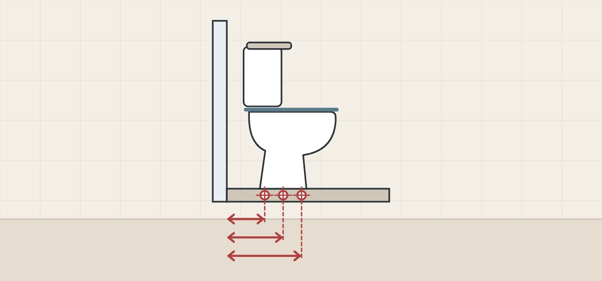 Illustration of a toilet in side view with three outlet centers marked on the floor at three distances from the wall