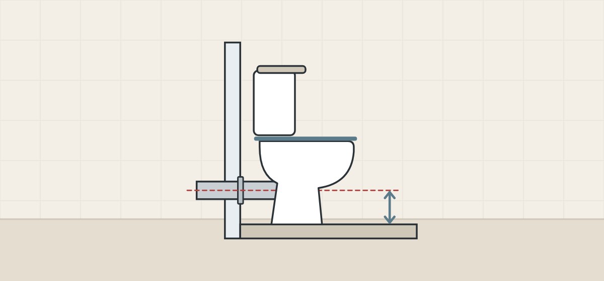 Illustration of a floor-standing toilet with its waste pipe passing through the wall and an arrow from the floor to the pipe center