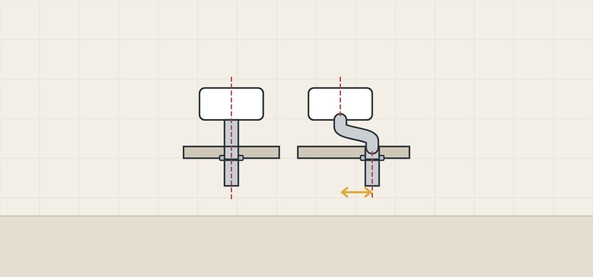 Illustration of a pan outlet directly over a floor drain beside one joined to a displaced drain by an offset connector