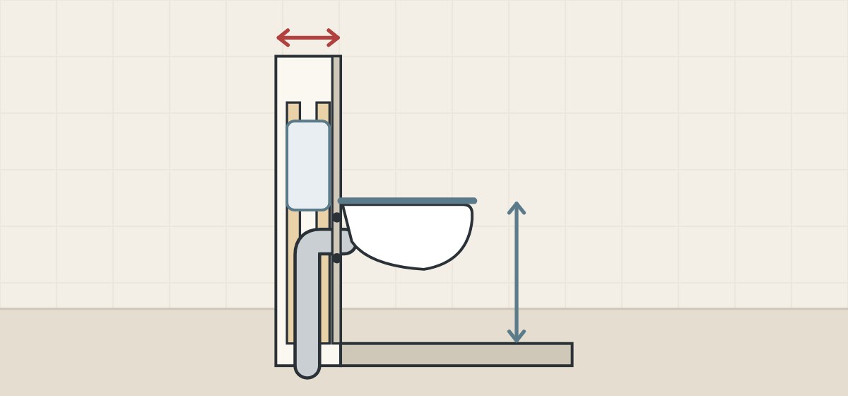 Illustration of a wall in section with a frame and in-wall tank carrying a wall-hung bowl, with arrows for wall depth and bowl height