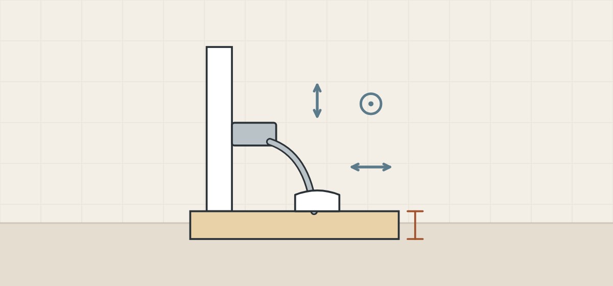 Illustration of one concealed hinge in plan view with arrows for adjustment in three directions and a bracket marking door thickness