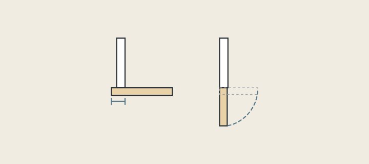 Illustration of a closed door overlapping a cabinet side in plan view beside a door swung open along an arc