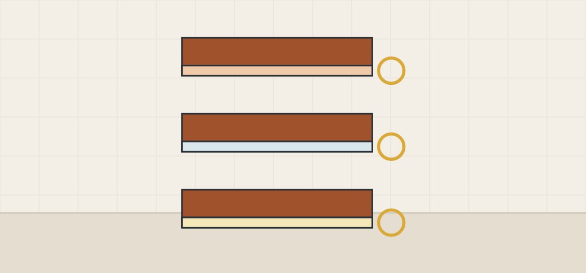 Illustration of three edge strips in section, each with a decorative layer and a differently tinted functional layer