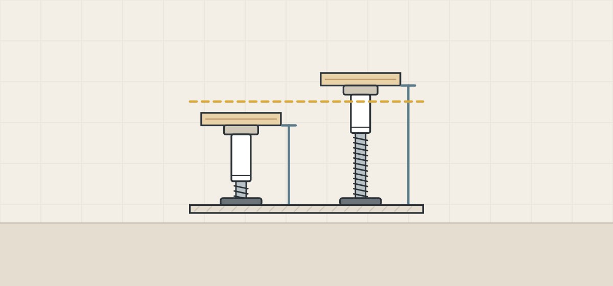 Illustration of one leveling foot at its lowest and highest setting with a dashed line for the nominal height between them