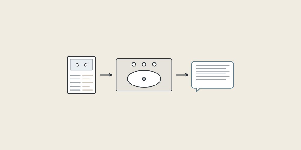Illustration of a specification sheet, a vanity top and a message bubble linked by arrows