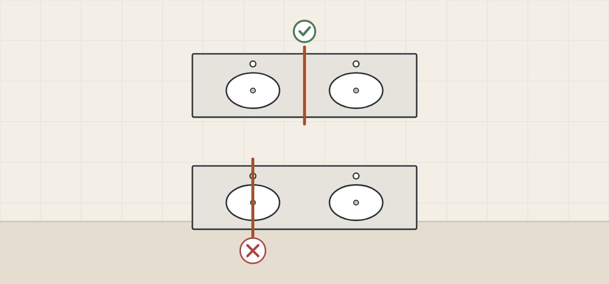 Illustration of two plans of a two-bowl vanity top, one with the seam between the bowls ticked and one with the seam over a bowl crossed out