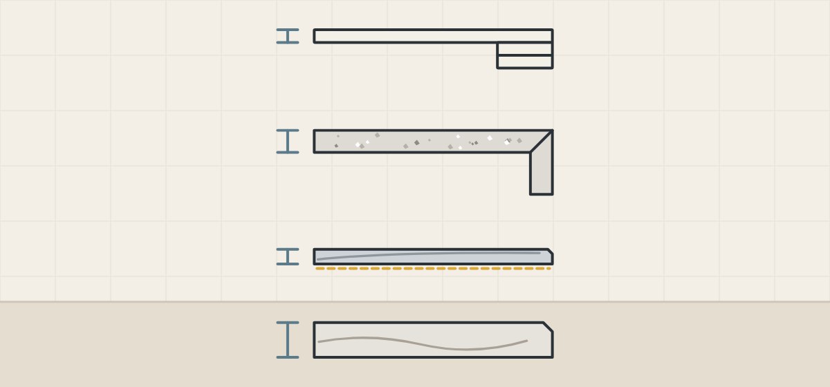 Illustration of four top edges in section: stacked strips, a mitered skirt, a thin meshed slab and a thick beveled slab
