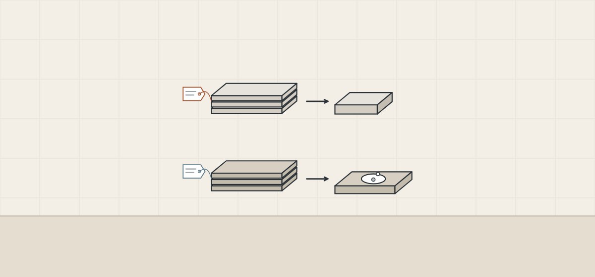 Illustration of two stacks of sheets in slightly different tones, each with a lot tag, one yielding a sample and the other a full top