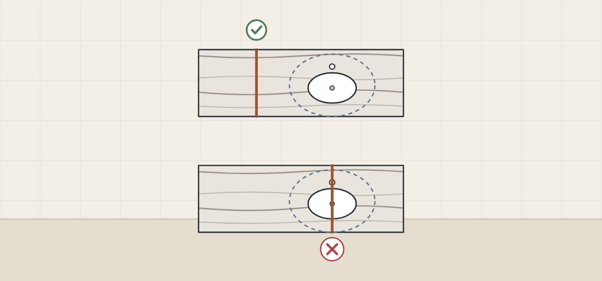 Illustration of two veined top plans with a basin cut-out, one with the seam clear of it ticked and one with the seam through it crossed out