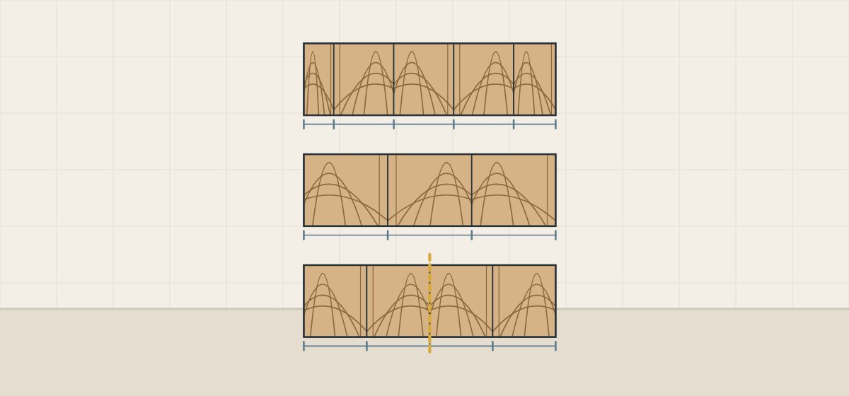 Illustration of three faces: unequal outer leaves, three equal leaves, and four equal leaves with a dashed line at the center joint