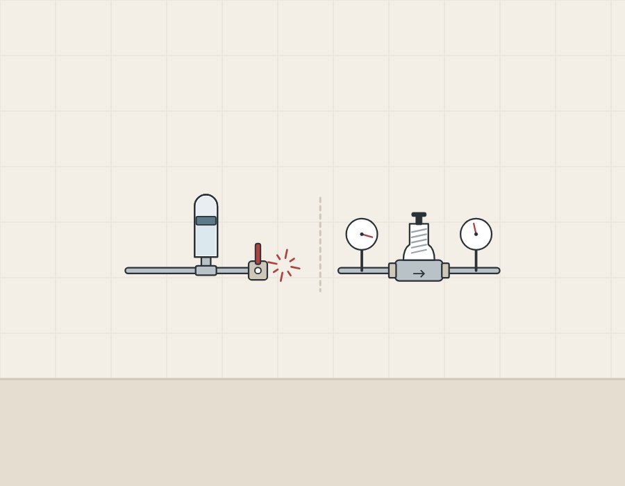 Illustration of a shock at a closed valve with an arrester beside it, next to a reducing valve between two pressure gauges